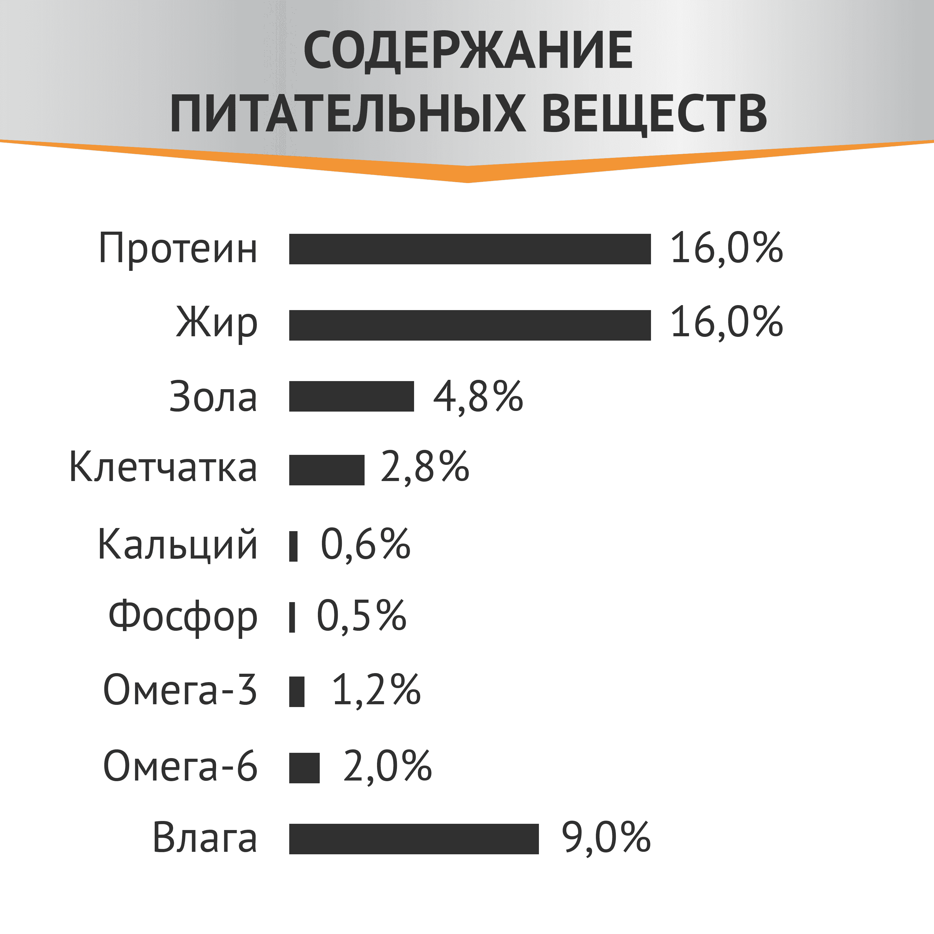 Корм для собак МИРАТОРГ Expert бережная забота о здоровье печени сух.