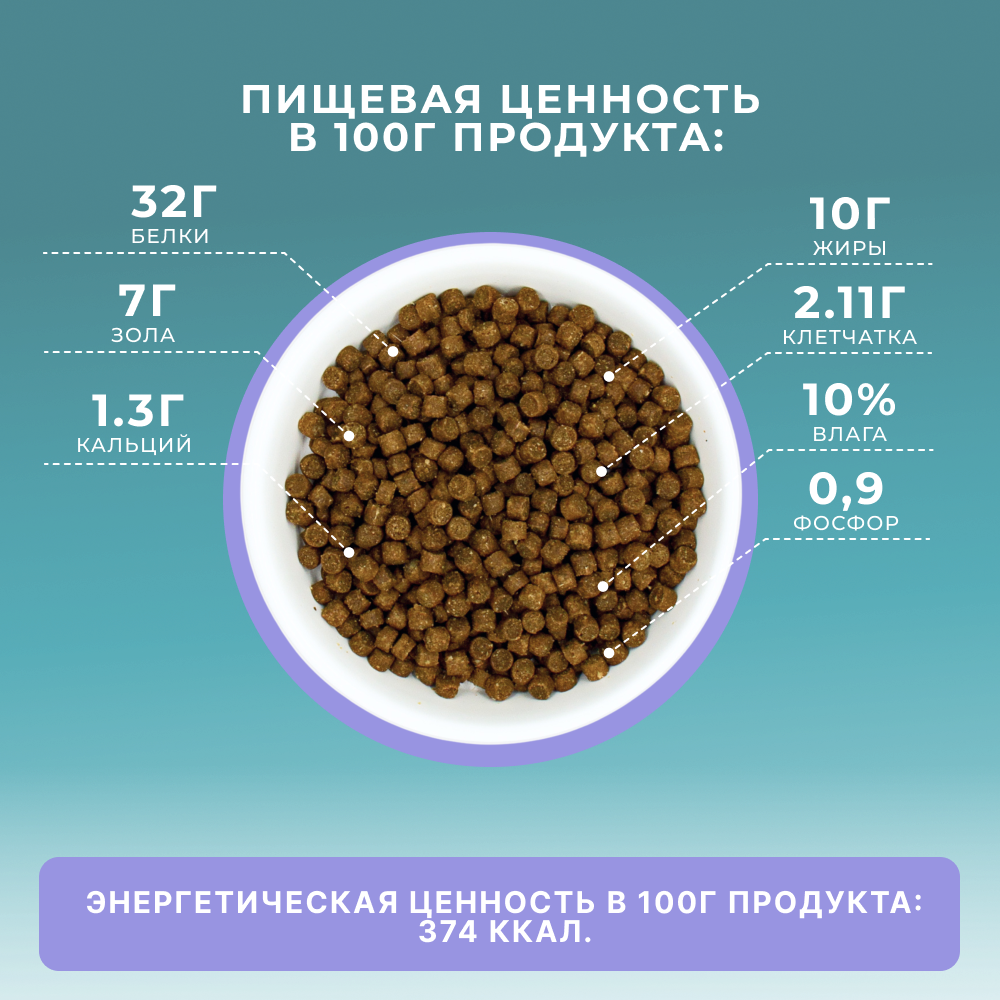 Корм для кошек PRO CAT для стерилизованных для профилактики МКБ, индейка сух.