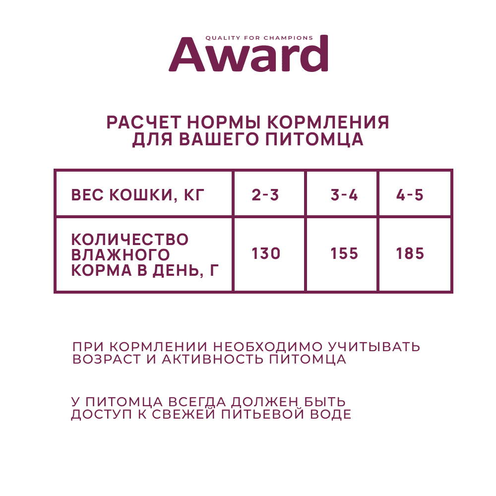 Корм для кошек AWARD паштет из говядины со шпинатом банка