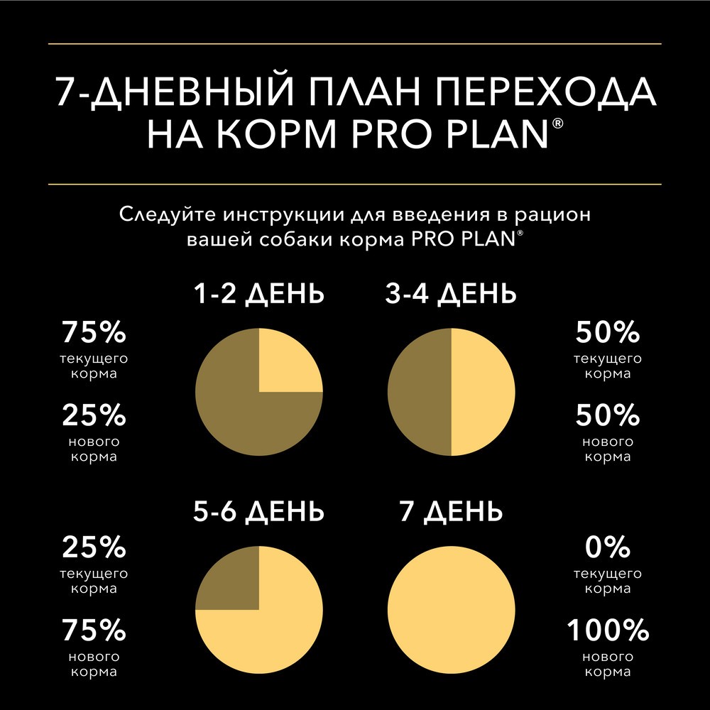 Корм для собак PRO PLAN для склонных к полноте, с курицей в соусе пауч