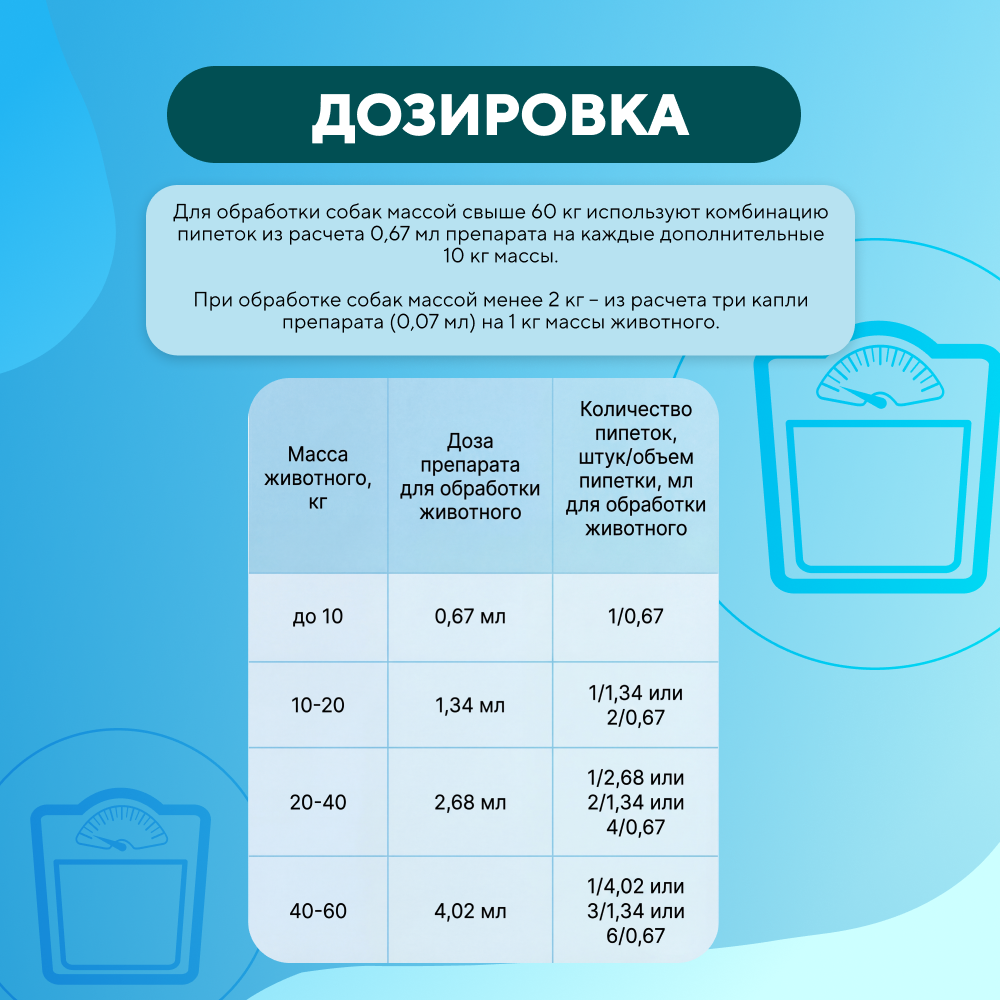 Капли для собак АВЗ БАРС от блох, клещей, вшей и комаров (от 10 до 20кг) 1,34мл, 1 пипетка