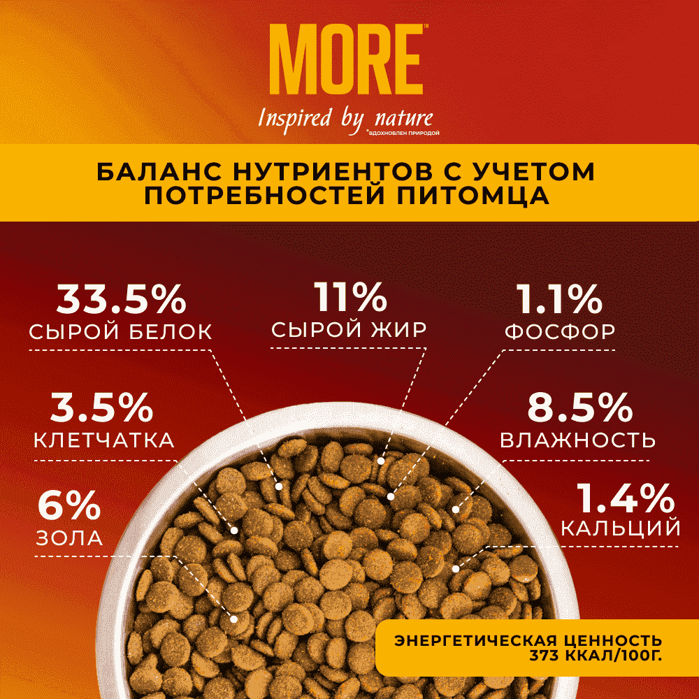 Корм для щенков MORE для мелких пород, с ягненком сух.