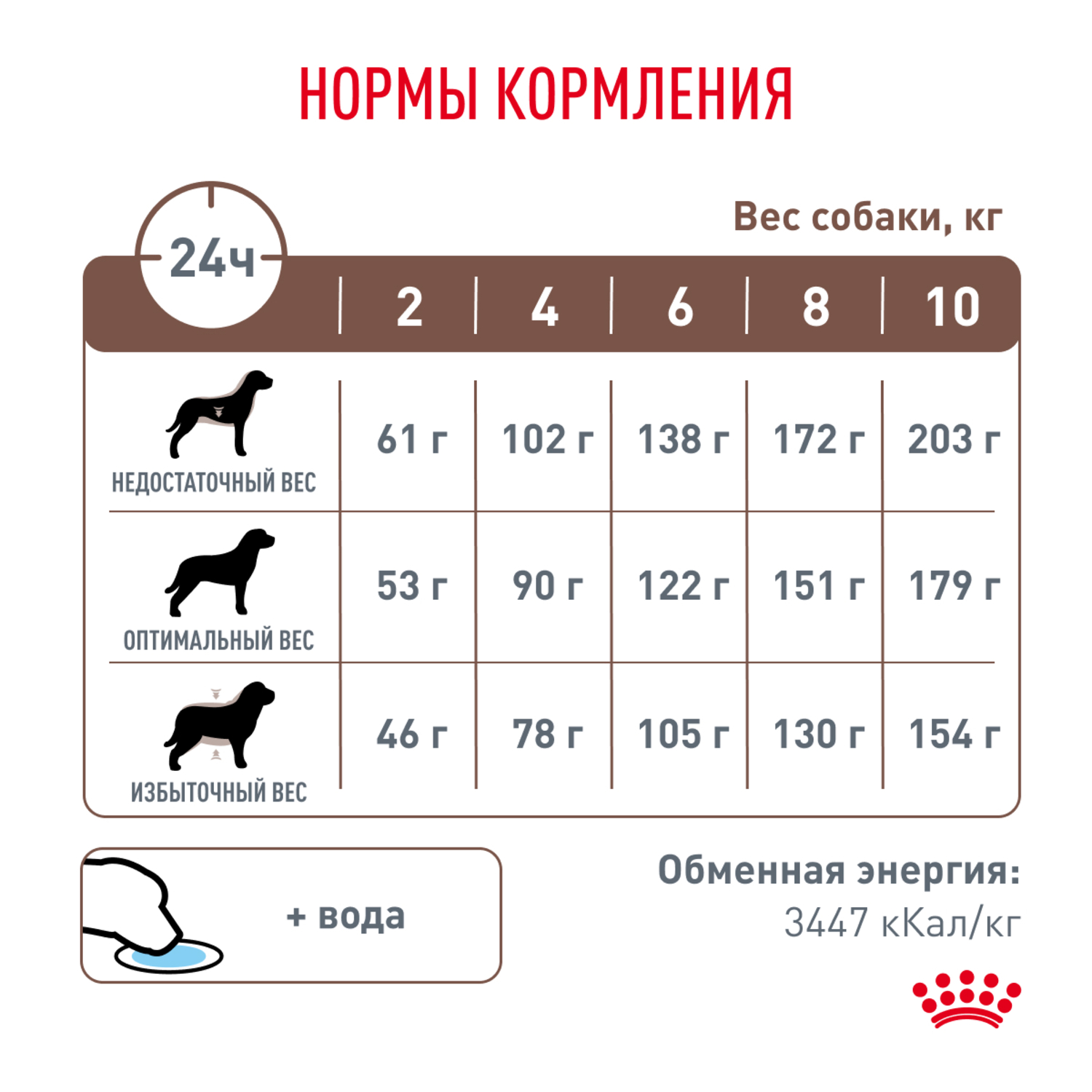 Корм для собак ROYAL CANIN Gastrointestinal Low Fat для мелких пород при наруш.пищеварения сух.
