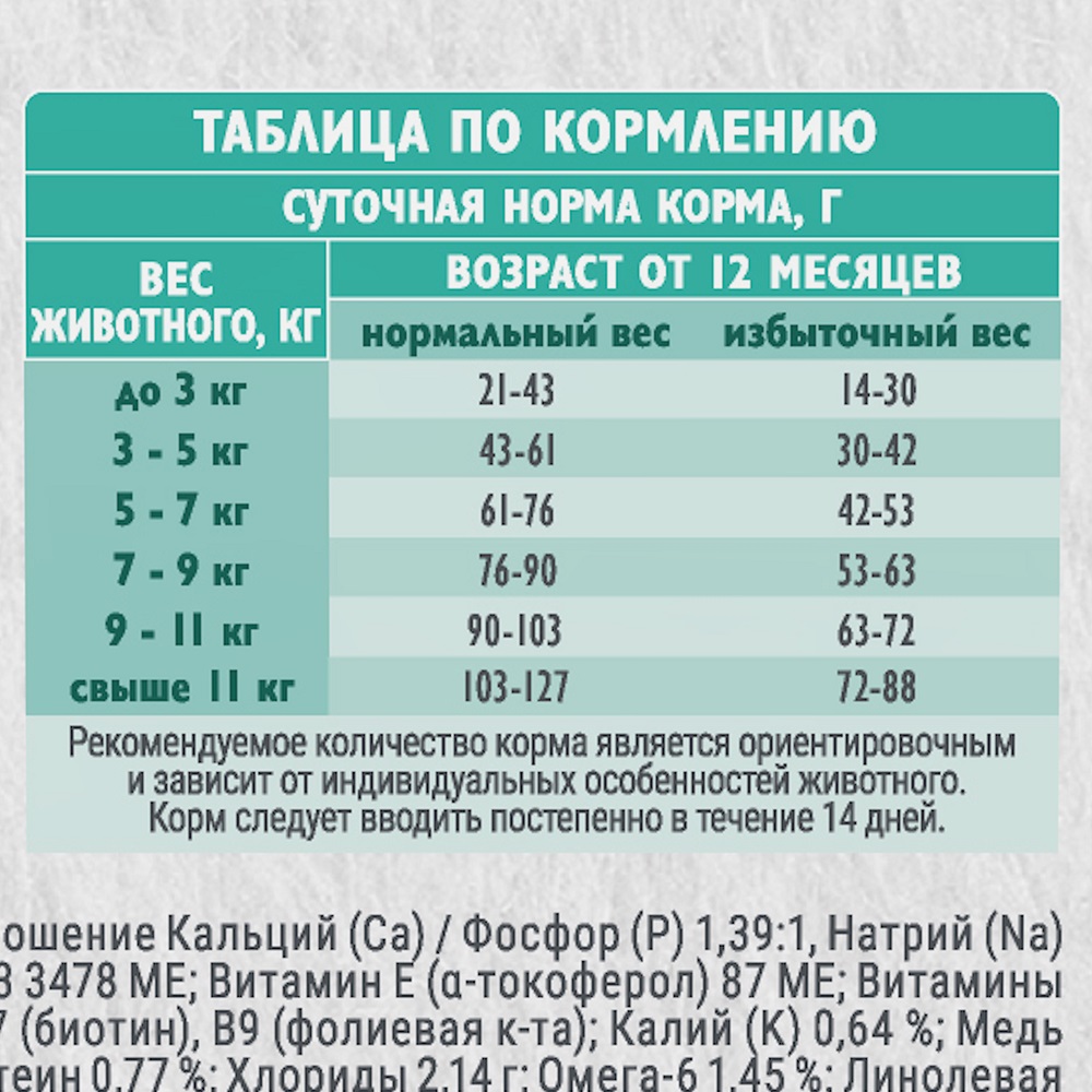 Корм для кошек БРИТ Кеа для стерилизованных, с индейкой и уткой сух.