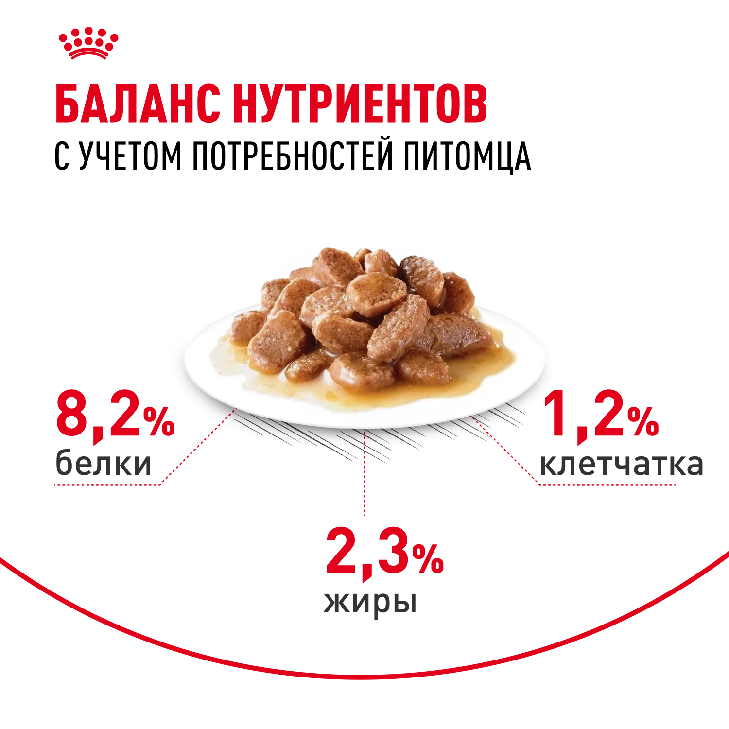 Корм для кошек ROYAL CANIN Appetite Control Care для контр.выпр.корма, мелк.кусочки в соусе пауч