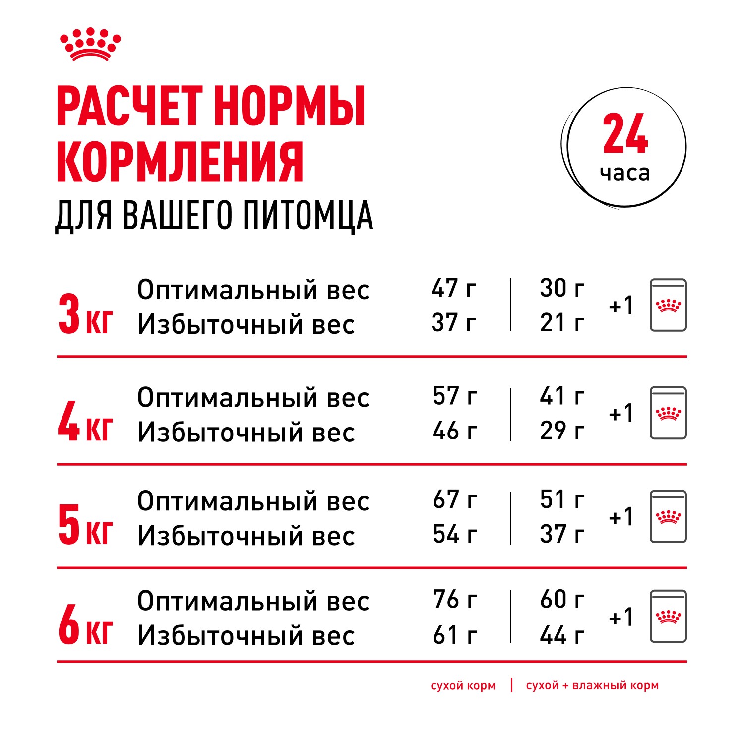Корм для кошек ROYAL CANIN Sterilised для стерилизованных, мясо в соусе пауч