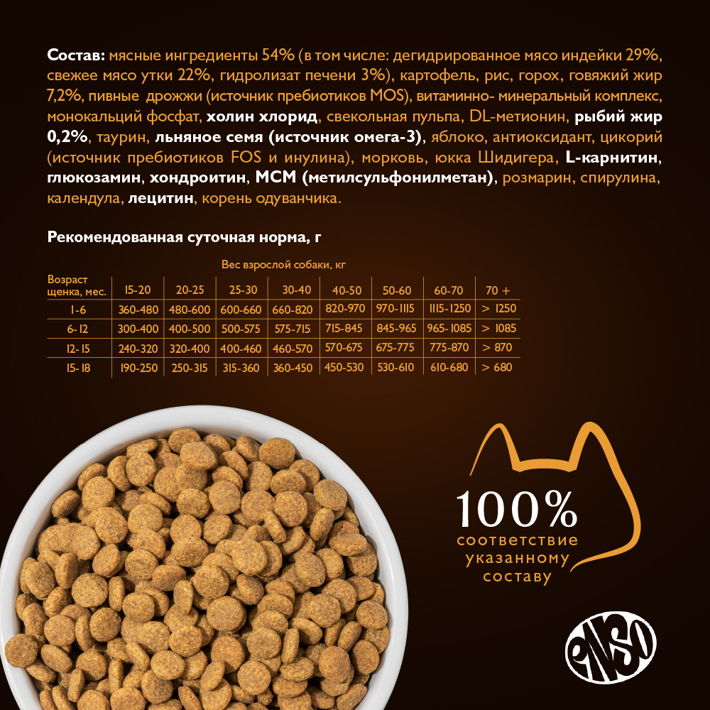 Корм для щенков, берем.и корм.собак ENSO DF Perfect start для ср.и кр.пород,утка с яблоком сух.
