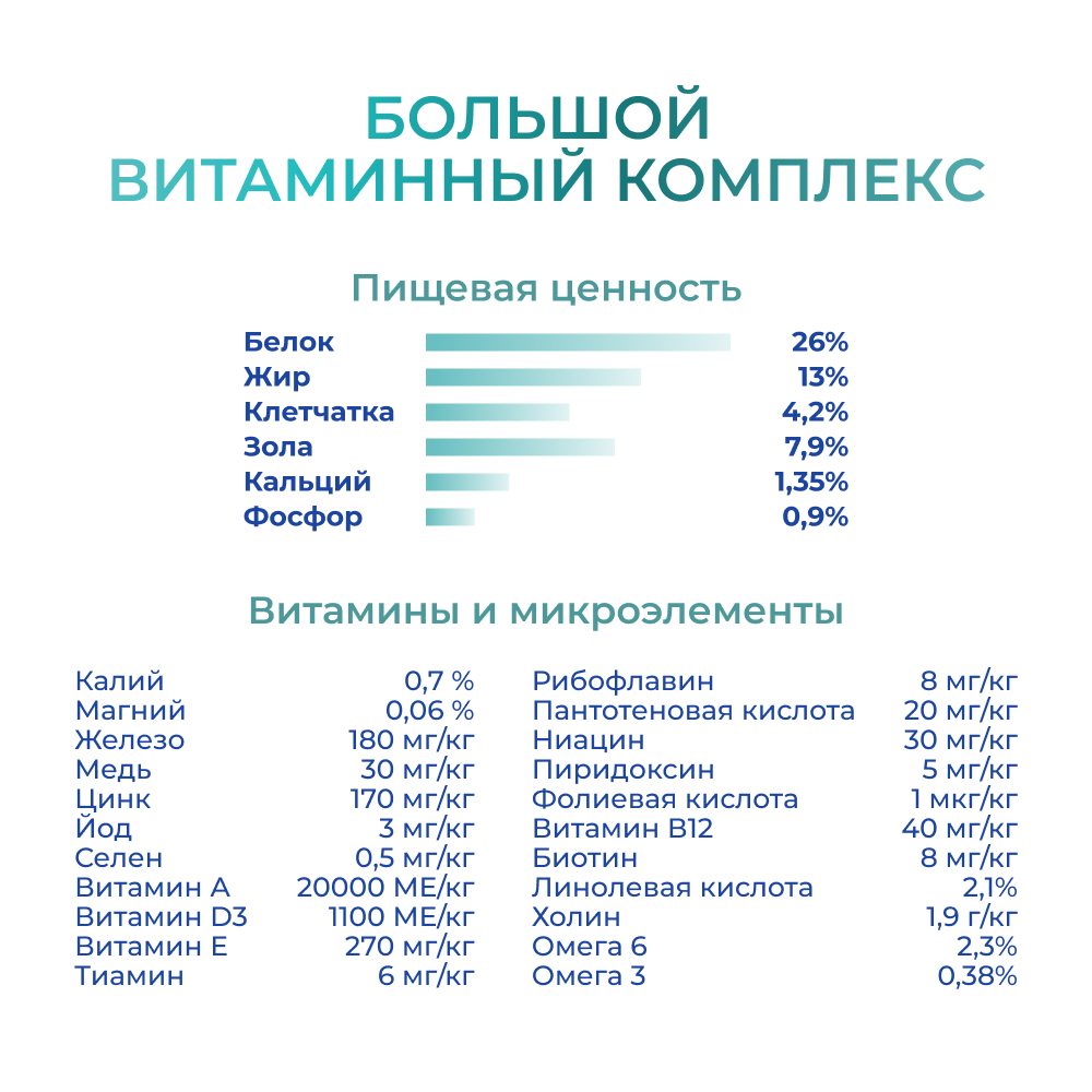 Корм для собак JARVI Monoprotein для средних и крупных пород, говядина сух.