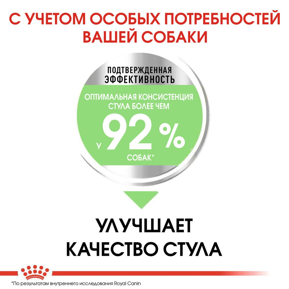 Корм для собак ROYAL CANIN Mini Digestive\Sensible Care сух.
