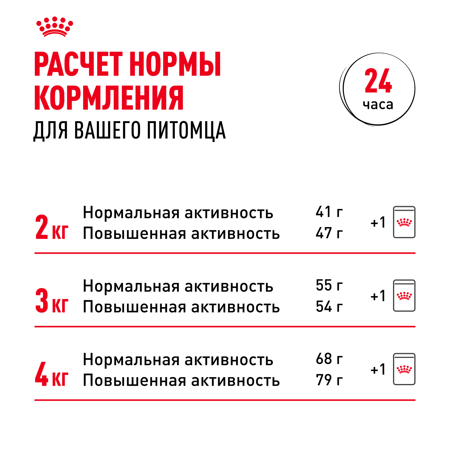 Корм для собак ROYAL CANIN Yorkshire Terrier Adult для породы йоркширский терьер от 10 мес. сух.