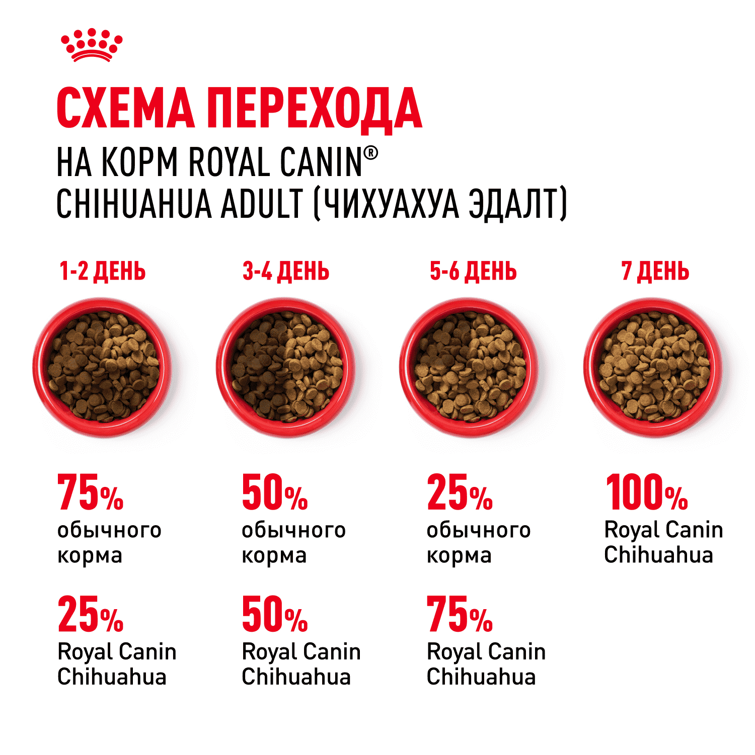 Корм для собак ROYAL CANIN Chihuahua Adult для породы чихуахуа от 8 месяцев сух.