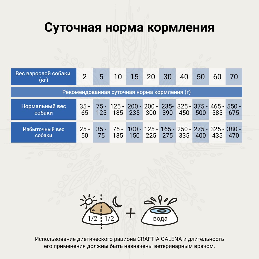 Корм для собак CRAFTIA Galena Dog Joint & Mobility Care Джоинт при заболевании суставов сух.