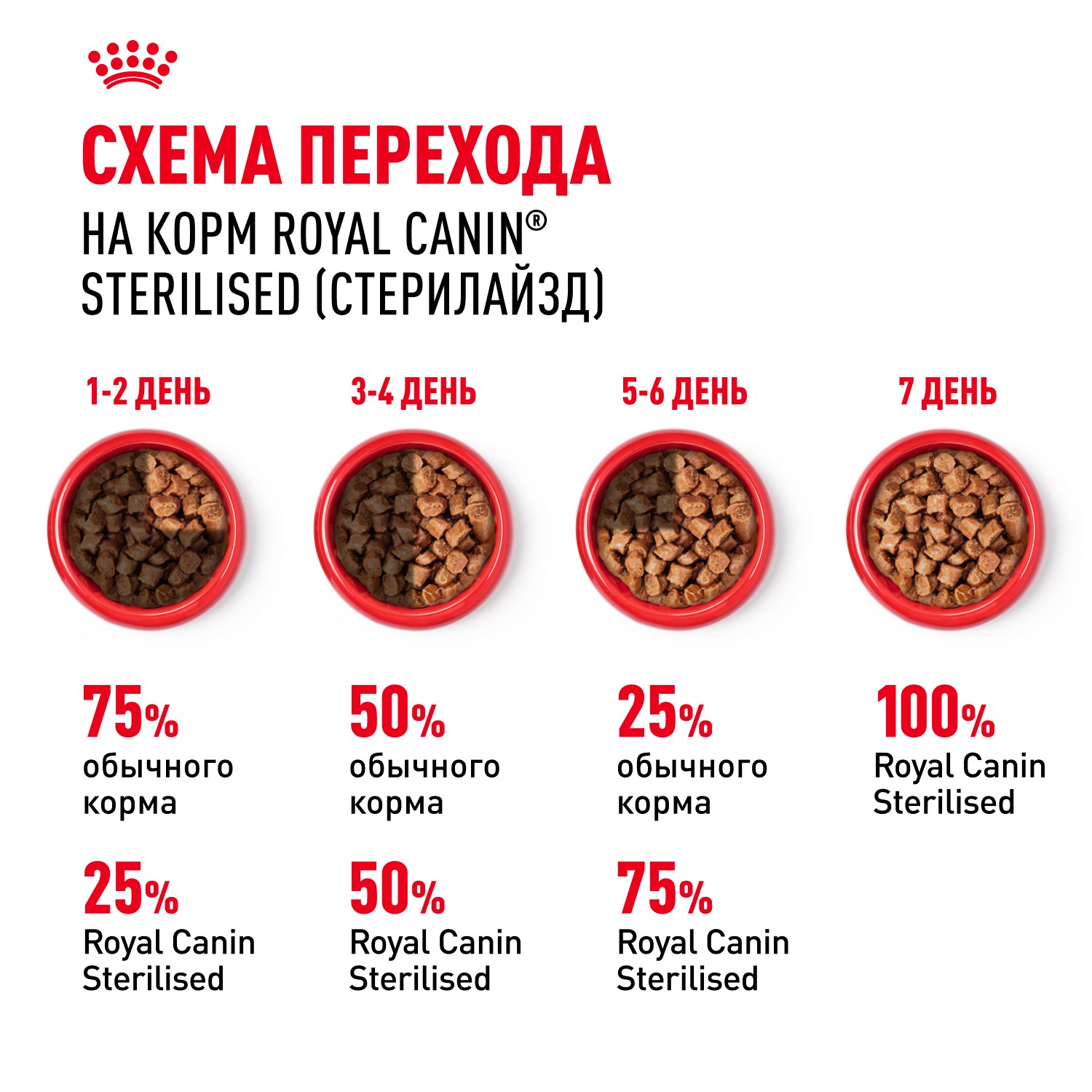 Корм для кошек ROYAL CANIN Sterilised для стерилизованных, мясо в желе пауч