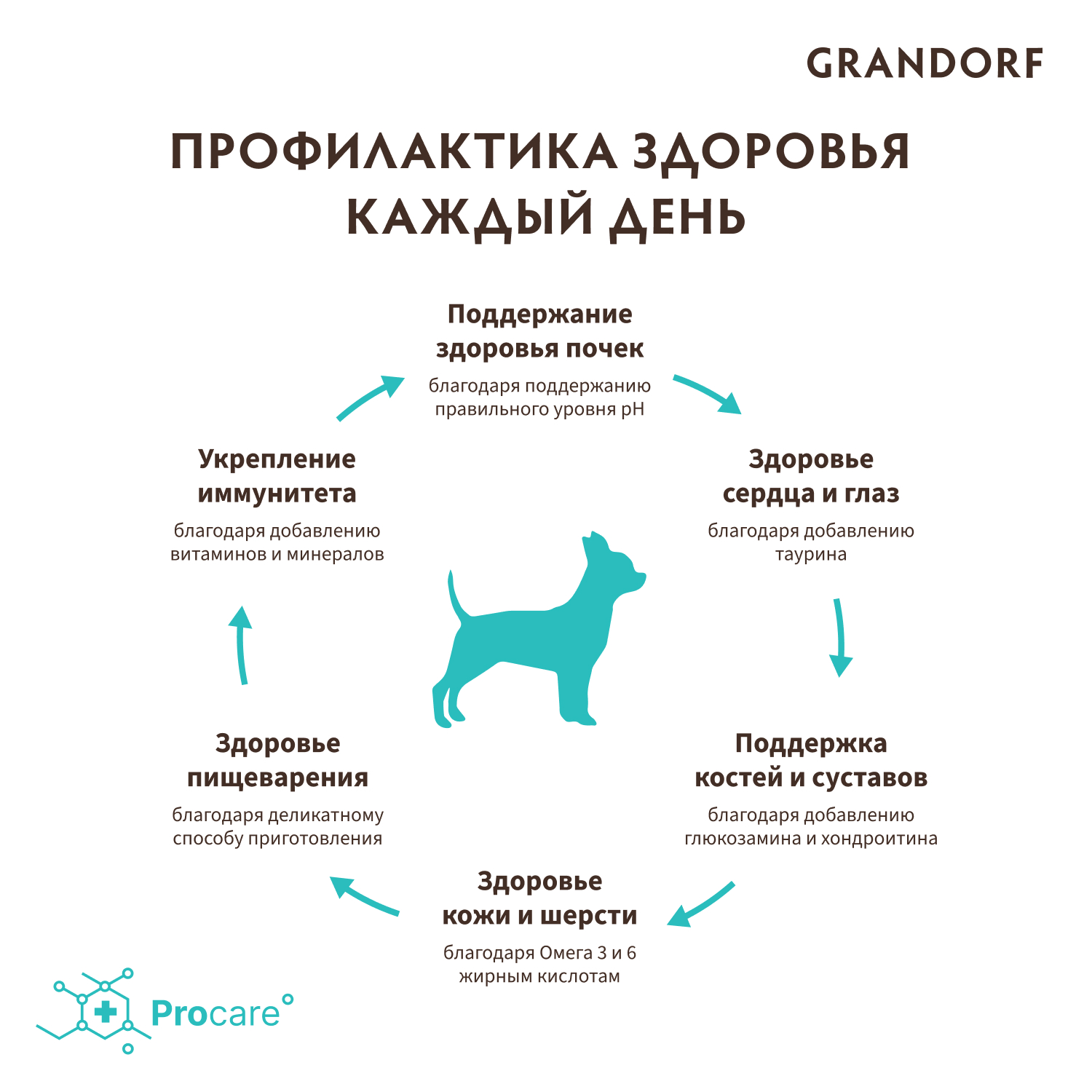 Корм для собак GRANDORF Dog White Fish Mini для мелких пород, белая рыба сух.