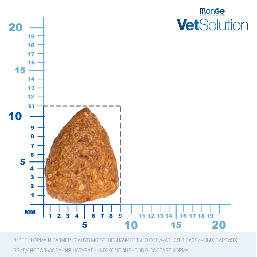 Корм для собак MONGE VetSolution Obesity при ожирении сух.