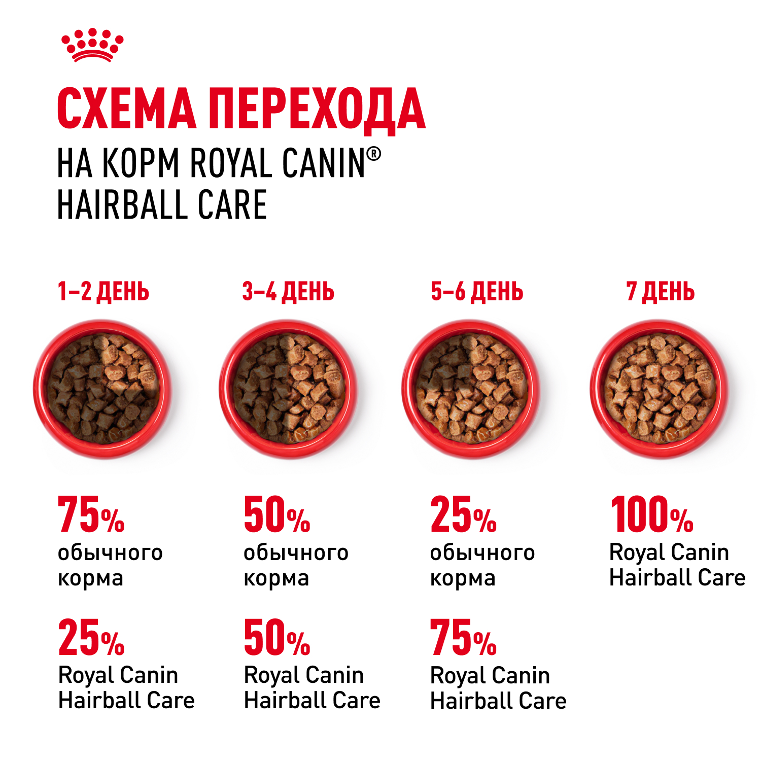 Корм для кошек ROYAL CANIN Hairball Care для профил.образования волосяных комочков, соус пауч