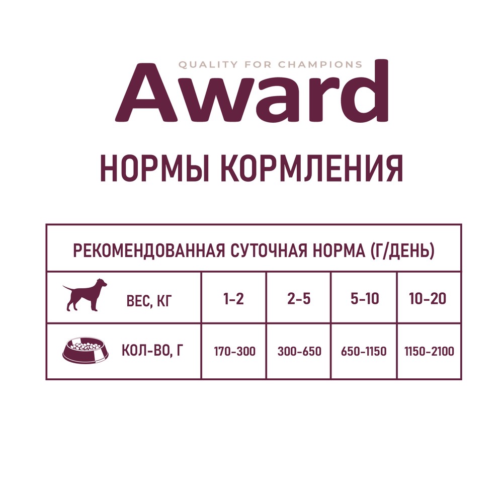 Корм для собак AWARD паштет из говядины с бататом банка