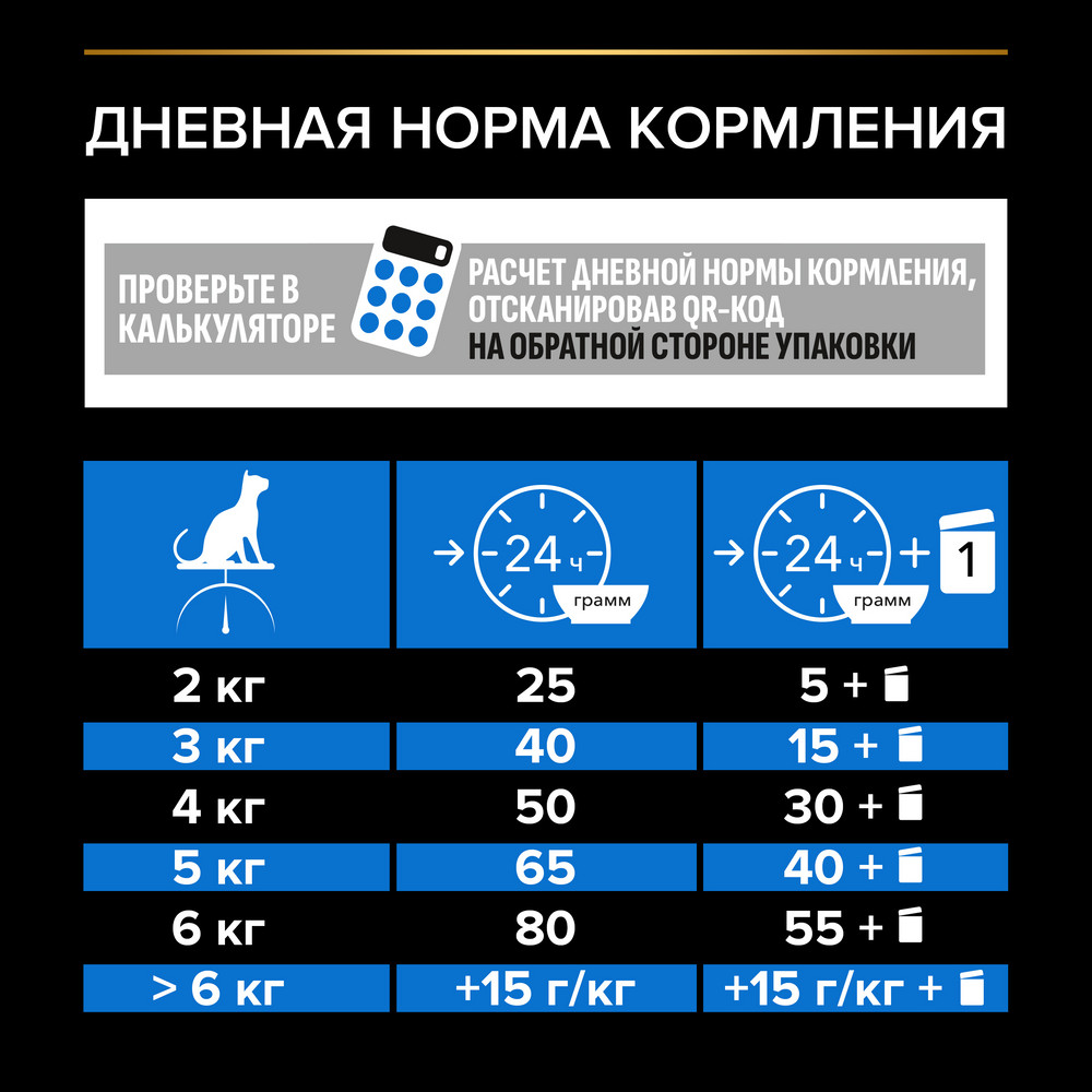 Корм для кошек PRO PLAN Sterilised Longevis для стерилизованных старше 7 лет, с индейкой сух.