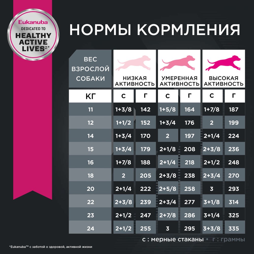 Корм для собак EUKANUBA для средних пород сух.