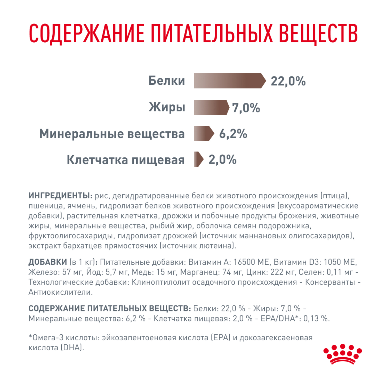Корм для собак ROYAL CANIN Gastrointestinal Low Fat при нарушениях пищеварения сух.