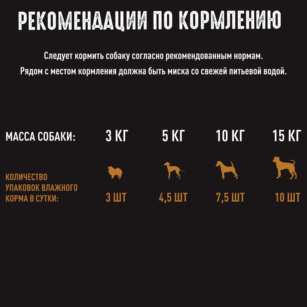 Корм для собак CRAVE ягненок в соусе пауч