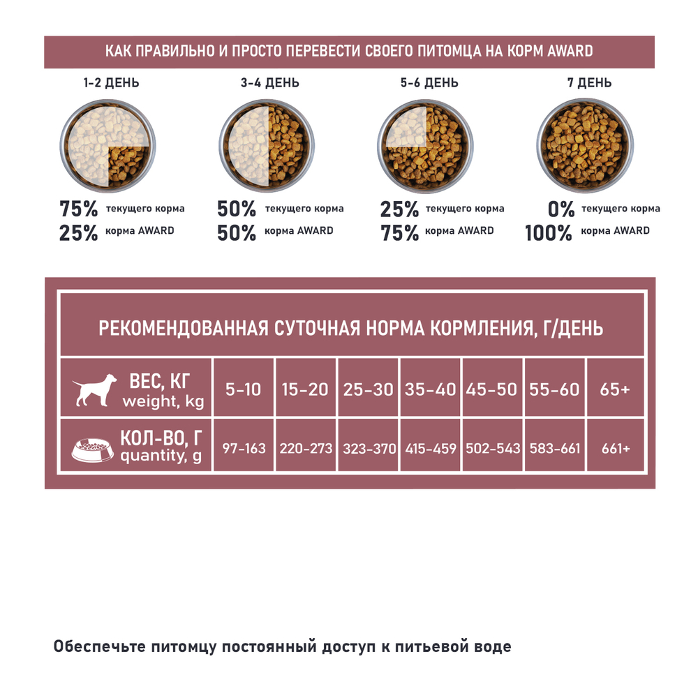 Корм для собак AWARD Special Care для здоровой кожи и шерсти, свежий лосось сух.