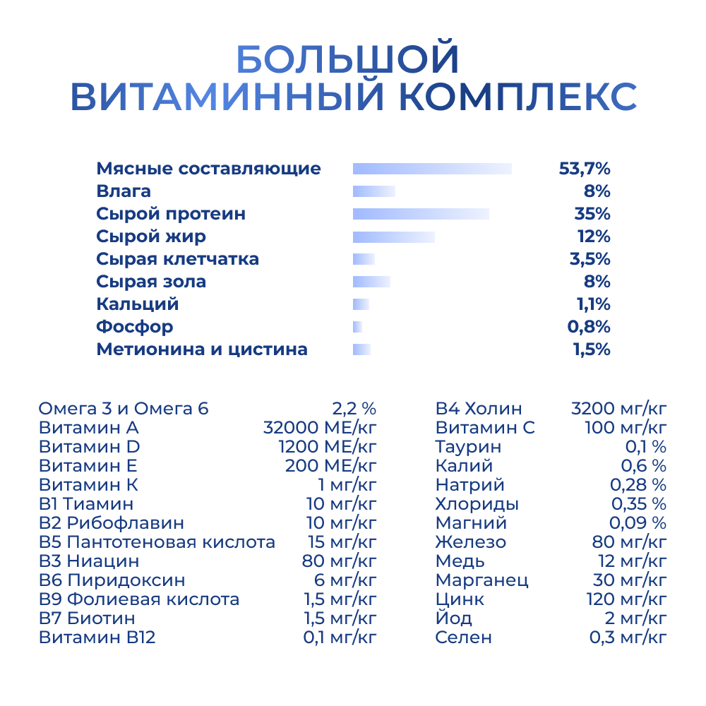 Корм для кошек JARVI при чувствительном пищеварении, кролик сух.