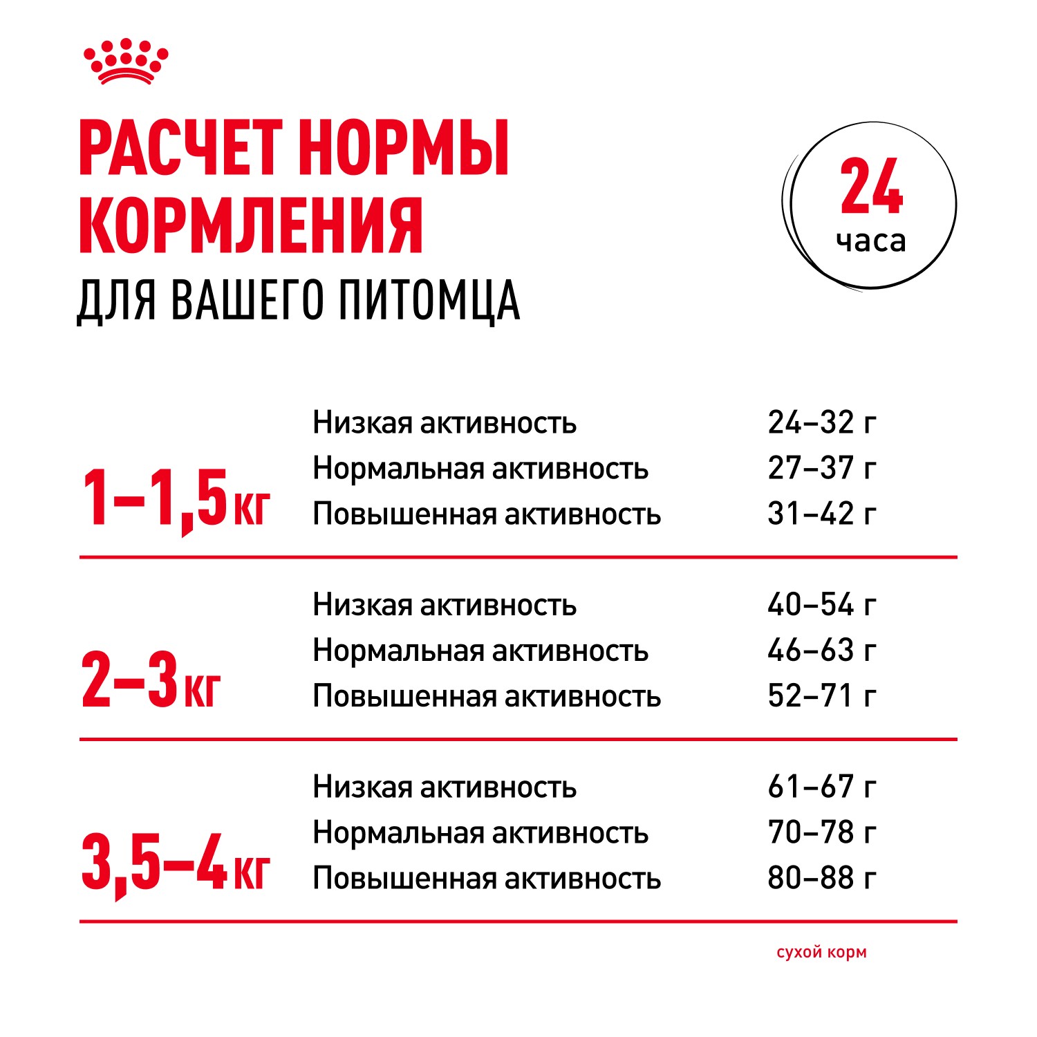 Корм для собак ROYAL CANIN Size X-Small Adult для миниатюрных пород от 10 месяцев до 8 лет сух.